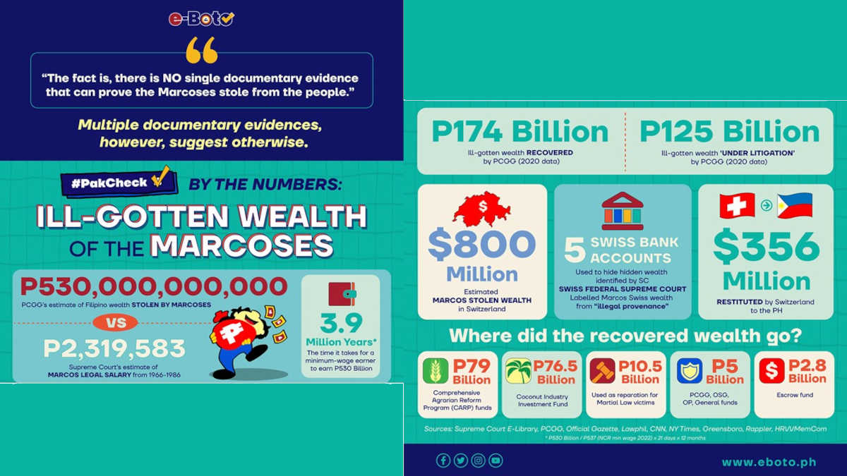 Infographic Hindi Raw Napatunayan Ng Presidential Commission On Good Government Na May Mga 6249